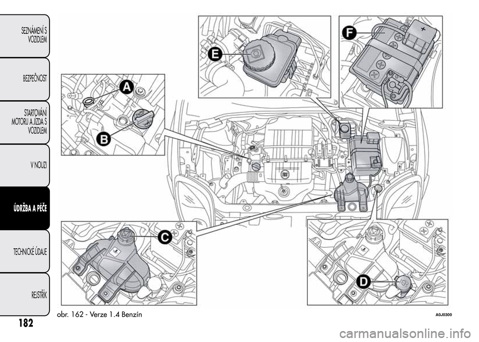 Alfa Romeo MiTo 2015  Návod k obsluze (in Czech) obr. 162 - Verze 1.4 BenzínA0J0300
182
SEZNÁMENÍ S
VOZIDLEM
BEZPEČNOST
STARTOVÁNÍ
MOTORU A JÍZDA S
VOZIDLEM
V NOUZI
ÚDRŽBA A PÉČE
TECHNICKÉ ÚDAJE
REJSTŘÍK 