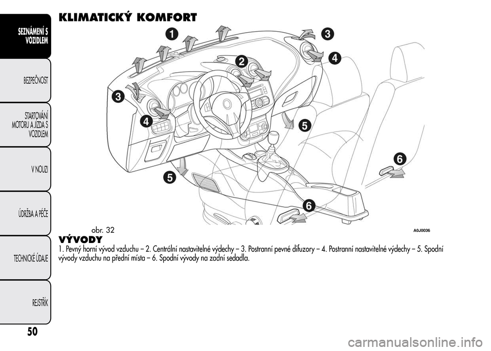 Alfa Romeo MiTo 2015  Návod k obsluze (in Czech) KLIMATICKÝ KOMFORT
VÝVODY
1. Pevný horní vývod vzduchu – 2. Centrální nastavitelné výdechy – 3. Postranní pevné difuzory – 4. Postranní nastavitelné výdechy – 5. Spodní
vývody 