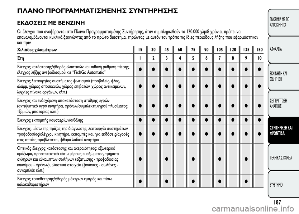 Alfa Romeo MiTo 2015 Εγχειρίδιο χρήσης (in Greek) ΠΛΑΝΟ ΠΡΟΓΡΑΜΜΑΤΙΣΜΕΝΗΣ ΣΥΝΤΗΡΗΣΗΣ
ΕΚΔΟΣΕΙΣ ΜΕ ΒΕΝΖΙΝΗ
Οι έλεγχοι που αναφέρονται στο Πλάνο Προγραμματισμέ Alfa Romeo MiTo 2015 Εγχειρίδιο χρήσης (in Greek) ΠΛΑΝΟ ΠΡΟΓΡΑΜΜΑΤΙΣΜΕΝΗΣ ΣΥΝΤΗΡΗΣΗΣ
ΕΚΔΟΣΕΙΣ ΜΕ ΒΕΝΖΙΝΗ
Οι έλεγχοι που αναφέρονται στο Πλάνο Προγραμματισμέ