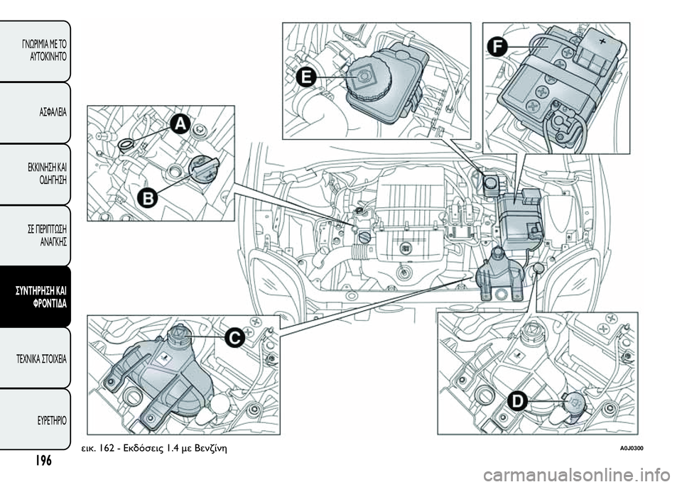 Alfa Romeo MiTo 2015  Εγχειρίδιο χρήσης (in Greek) εικ. 162 - Εκδόσεις 1.4 με ΒενζίνηA0J0300
196
ΓΝΩΡΙΜΊΑ ΜΕ ΤΟ
ΑΥΤΟΚΊΝΗΤΟ
ΑΣΦΑΛΕΙΑ
ΕΚΚΙΝΗΣΗ ΚΑΙ
ΟΔΗΓΗΣΗ
ΣΕ ΠΕΡΙΠΤΩΣΗ
ΑΝΑ