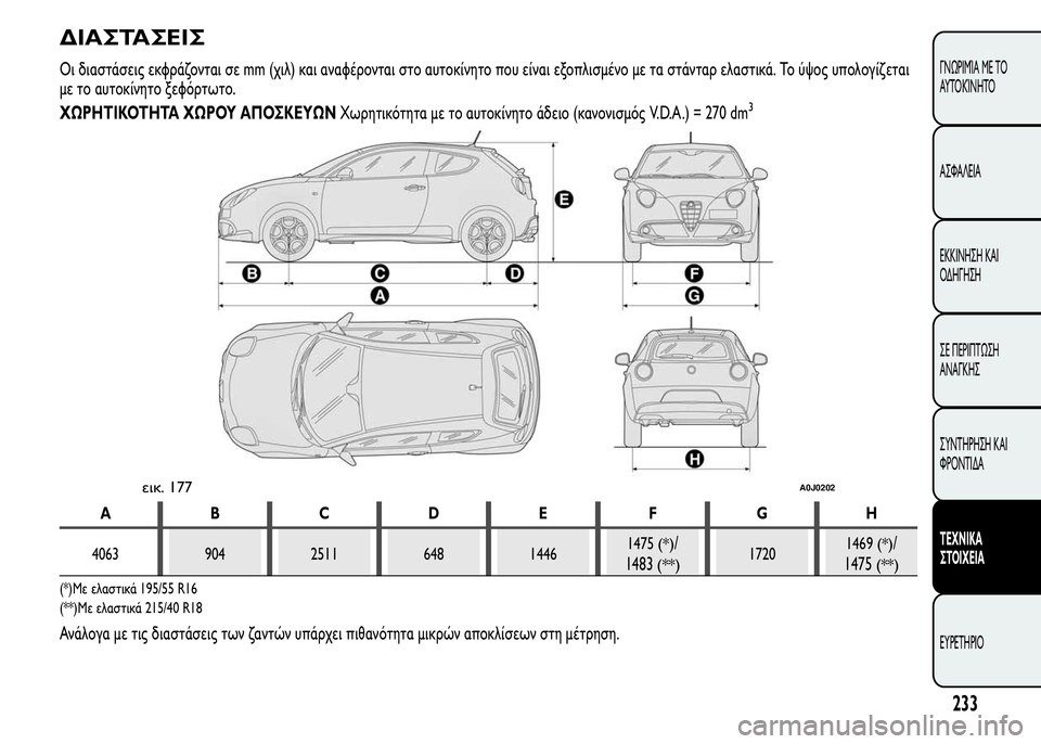 Alfa Romeo MiTo 2015  Εγχειρίδιο χρήσης (in Greek) ΔΙΑΣΤΑΣΕΙΣ
Οι διαστάσεις εκφράζονται σε mm (χιλ) και αναφέρονται στο αυτοκίνητο που είναι εξοπλισμένο με τα στ