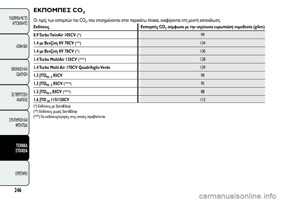 Alfa Romeo MiTo 2015  Εγχειρίδιο χρήσης (in Greek) ΕΚΠΟΜΠΕΣ CO2
Οι τιμές των εκπομπών του CO2, που επισημαίνονται στον παρακάτω πίνακα, αναφέρονται στη μεικτή κατα