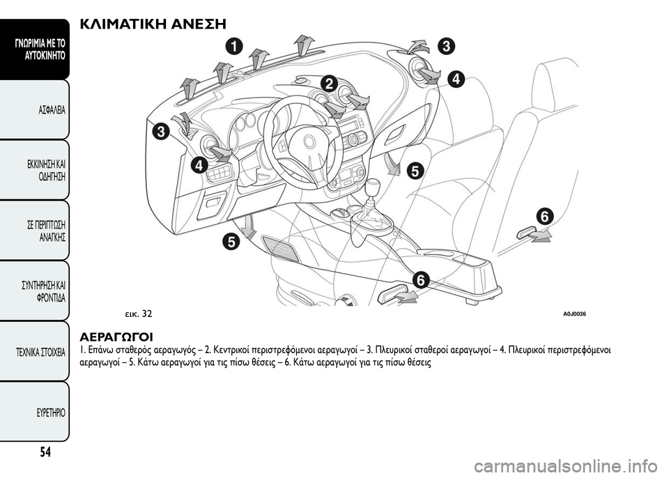 Alfa Romeo MiTo 2015  Εγχειρίδιο χρήσης (in Greek) ΚΛΙΜΑΤΙΚΗ ΑΝΕΣΗ
ΑΕΡΑΓΩΓΟΙ
1. Επάνω σταθερός αεραγωγός – 2. Κεντρικοί περιστρεφόμενοι αεραγωγοί – 3. Πλευρικοί