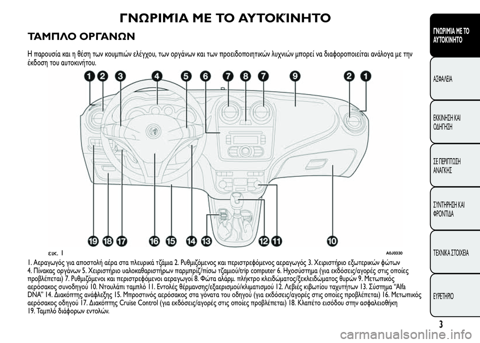 Alfa Romeo MiTo 2015  Εγχειρίδιο χρήσης (in Greek) ΓΝΩΡΙΜΊΑ ΜΕ ΤΟ ΑΥΤΟΚΊΝΗΤΟ
ΤΑΜΠΛΟ ΟΡΓΑΝΩΝ
Η παρουσία και η θέση των κουμπιών ελέγχου, των οργάνων και των προε