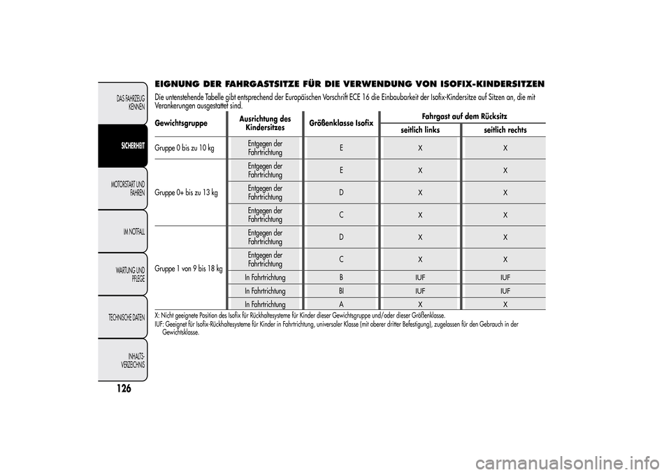 Alfa Romeo MiTo 2014  Betriebsanleitung (in German) EIGNUNG DER FAHRGASTSITZE FÜR DIE VERWENDUNG VON ISOFIX-KINDERSITZENDie untenstehende Tabelle gibt entsprechend der Europäischen Vorschrift ECE 16 die Einbaubarkeit der Isofix-Kindersitze auf Sitzen