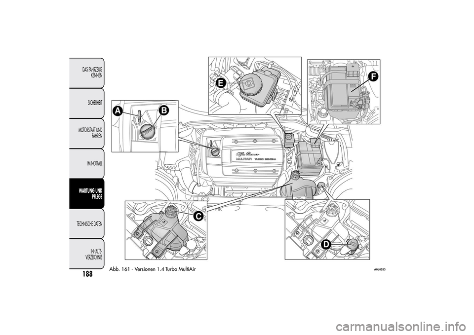 Alfa Romeo MiTo 2014  Betriebsanleitung (in German) Abb. 161 - Versionen 1.4 Turbo MultiAir
A0J0283
188DAS FAHRZEUG
KENNEN
SICHERHEIT
MOTORSTART UND
FAHREN
IM NOTFALLWARTUNG UND
PFLEGETECHNISCHE DATEN
INHALTS-
VERZEICHNIS 