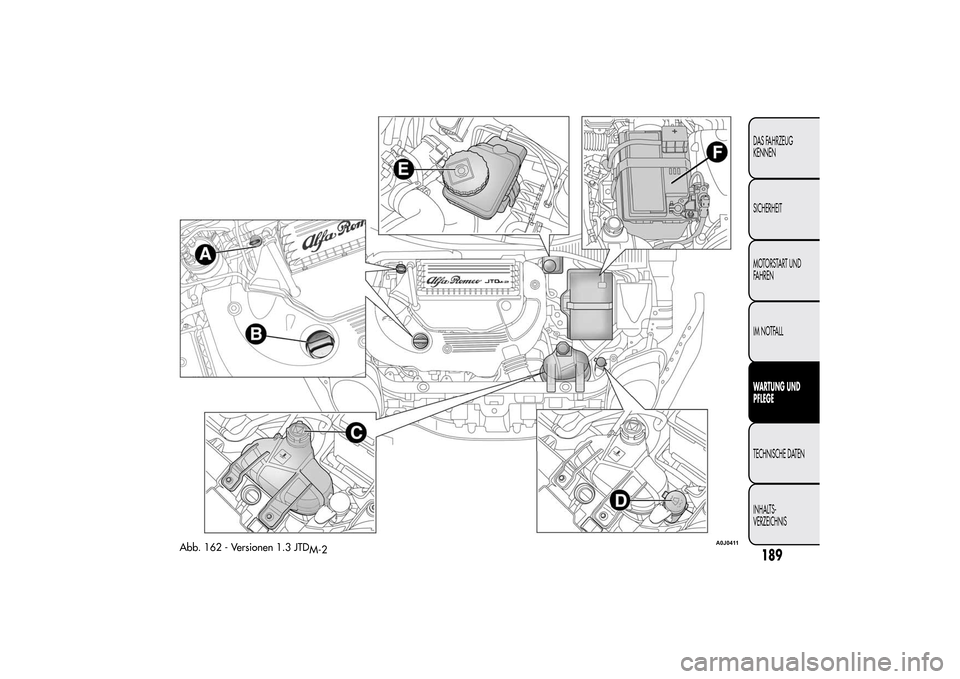 Alfa Romeo MiTo 2014  Betriebsanleitung (in German) Abb. 162 - Versionen 1.3 JTD
M-2
A0J0411
189DAS FAHRZEUG
KENNEN
SICHERHEIT
MOTORSTART UND
FAHREN
IM NOTFALLWARTUNG UND
PFLEGETECHNISCHE DATEN
INHALTS-
VERZEICHNIS 