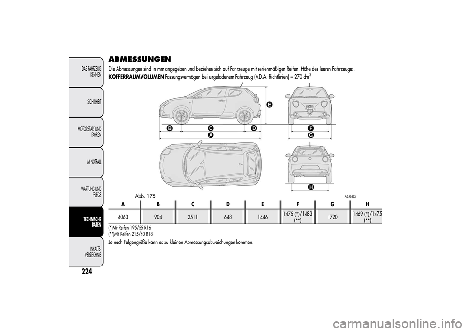 Alfa Romeo MiTo 2014  Betriebsanleitung (in German) ABMESSUNGENDie Abmessungen sind in mm angegeben und beziehen sich auf Fahrzeuge mit serienmäßigen Reifen. Höhe des leeren Fahrzeuges.
KOFFERRAUMVOLUMENFassungsvermögen bei ungeladenem Fahrzeug (V.