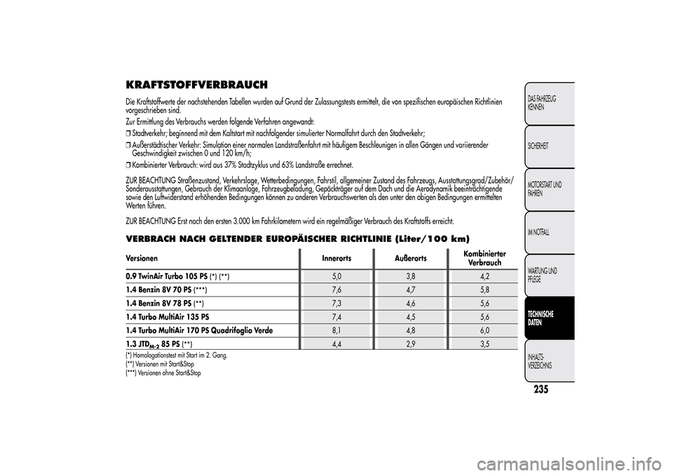 Alfa Romeo MiTo 2014  Betriebsanleitung (in German) KRAFTSTOFFVERBRAUCHDie Kraftstoffwerte der nachstehenden Tabellen wurden auf Grund der Zulassungstests ermittelt, die von spezifischen europäischen Richtlinien
vorgeschrieben sind.
Zur Ermittlung des