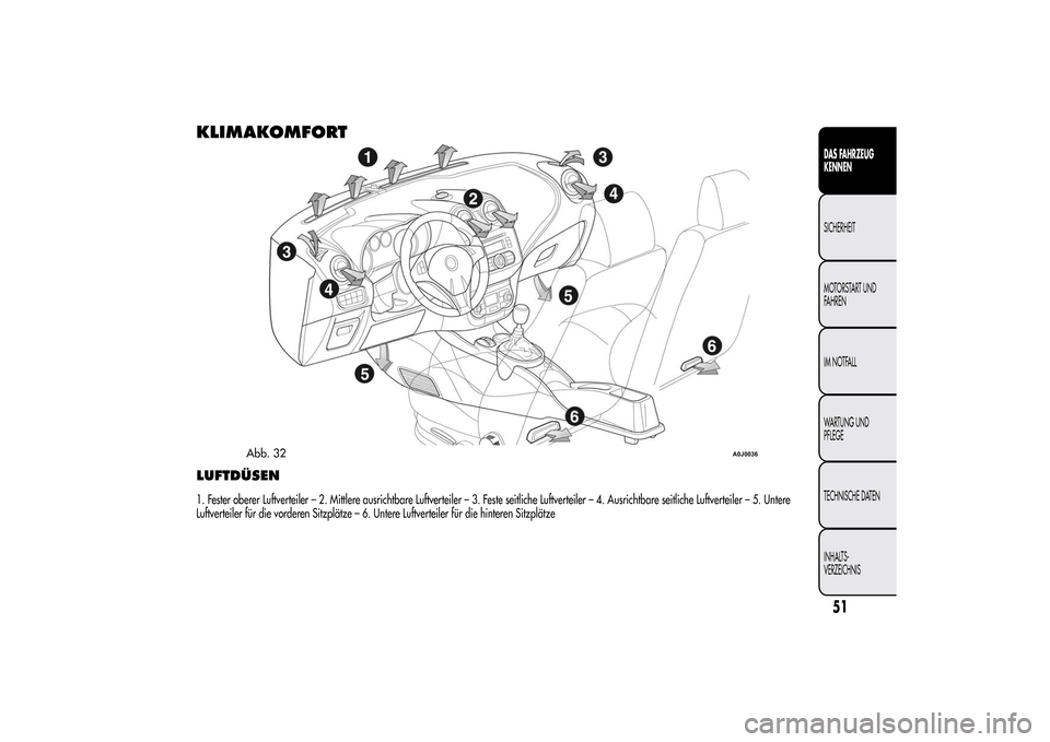 Alfa Romeo MiTo 2014  Betriebsanleitung (in German) KLIMAKOMFORTLUFTDÜSEN1. Fester oberer Luftverteiler – 2. Mittlere ausrichtbare Luftverteiler – 3. Feste seitliche Luftverteiler – 4. Ausrichtbare seitliche Luftverteiler – 5. Untere
Luftverte