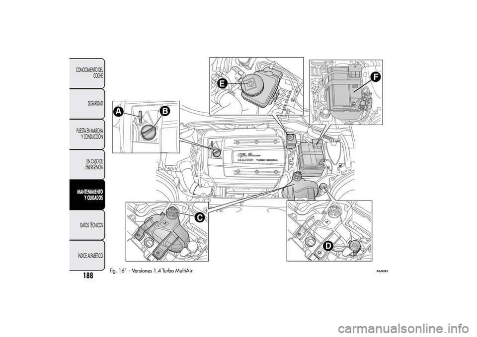 Alfa Romeo MiTo 2014  Manual del propietario (in Spanish) fig. 161 - Versiones 1.4 Turbo MultiAir
A0J0283
188
CONOCIMIENTO DEL
COCHE
SEGURIDAD
PUESTA EN MARCHA
Y CONDUCCIÓN
EN CASO DE
EMERGENCIAMANTENIMIENTO
Y CUIDADOSDATOS TÉCNICOS
ÍNDICE ALFABÉTICO 