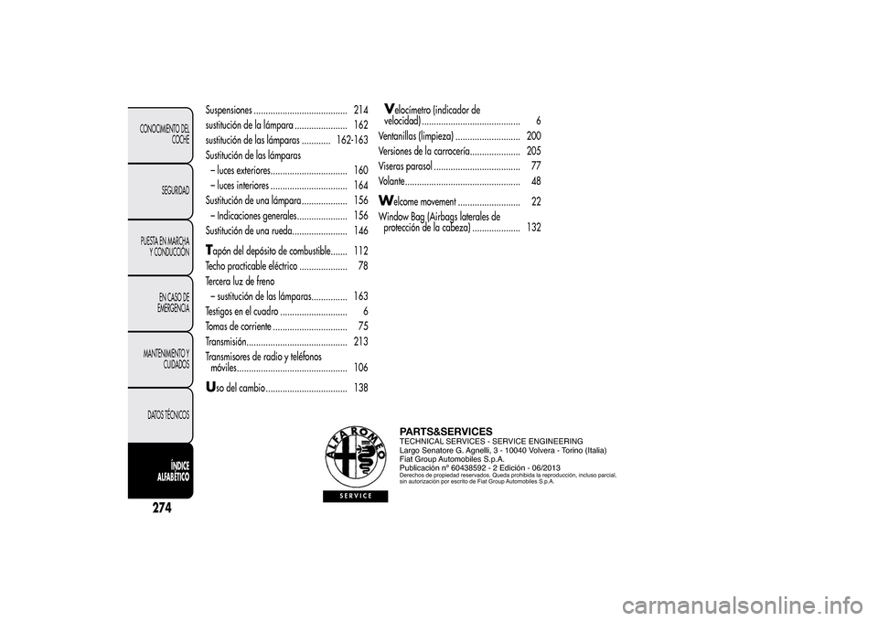 Alfa Romeo MiTo 2014  Manual del propietario (in Spanish) Suspensiones ....................................... 214
sustitución de la lámpara ...................... 162
sustitución de las lámparas ............ 162-163
Sustitución de las lámparas
– luc
