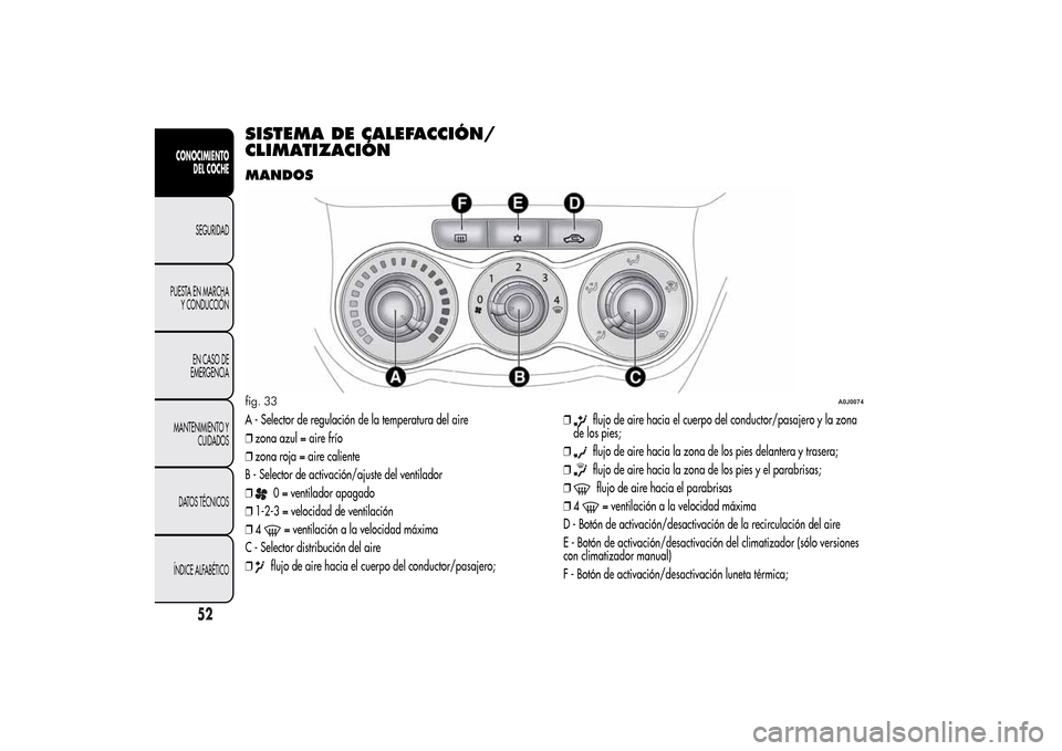 Alfa Romeo MiTo 2014  Manual del propietario (in Spanish) SISTEMA DE CALEFACCIÓN/
CLIMATIZACIÓNMANDOSA - Selector de regulación de la temperatura del aire
❒zona azul = aire frío
❒zona roja = aire caliente
B - Selector de activación/ajuste del ventil