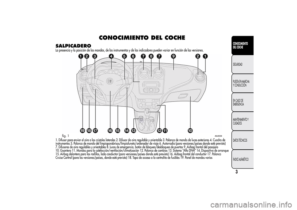 Alfa Romeo MiTo 2014 Manual del propietario (in Spanish) CONOCIMIENTO DEL COCHE
SALPICADEROLa presencia y la posición de los mandos, de los instrumentos y de los indicadores pueden variar en función de las versiones.1. Difusor para enviar el aire a los cr Alfa Romeo MiTo 2014 Manual del propietario (in Spanish) CONOCIMIENTO DEL COCHE
SALPICADEROLa presencia y la posición de los mandos, de los instrumentos y de los indicadores pueden variar en función de las versiones.1. Difusor para enviar el aire a los cr
