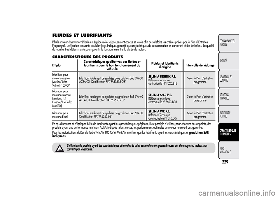 Alfa Romeo MiTo 2014 Manuel du propriétaire (in French) FLUIDES ET LUBRIFIANTS
229CONNAISSANCE DU
VÉHICULE
SÉCURITÉ
DÉMARRAGE ET
CONDUITE
SITUATIONS
D’URGENCE
ENTRETIEN DU
VÉHICULECARACTÉRISTIQUES
TECHNIQUESINDEX
ALPHABETIQUE
Lhuile moteur dont vo Alfa Romeo MiTo 2014 Manuel du propriétaire (in French) FLUIDES ET LUBRIFIANTS
229CONNAISSANCE DU
VÉHICULE
SÉCURITÉ
DÉMARRAGE ET
CONDUITE
SITUATIONS
D’URGENCE
ENTRETIEN DU
VÉHICULECARACTÉRISTIQUES
TECHNIQUESINDEX
ALPHABETIQUE
Lhuile moteur dont vo