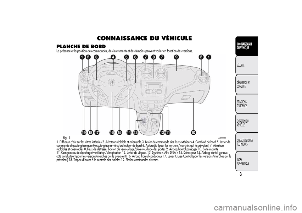 Alfa Romeo MiTo 2014 Manuel du propriétaire (in French) CONNAISSANCE DU VÉHICULE
PLANCHE DE BORDLa présence et la position des commandes, des instruments et des témoins peuvent varier en fonction des versions.1. Diffuseur dair sur les vitres latérales Alfa Romeo MiTo 2014 Manuel du propriétaire (in French) CONNAISSANCE DU VÉHICULE
PLANCHE DE BORDLa présence et la position des commandes, des instruments et des témoins peuvent varier en fonction des versions.1. Diffuseur dair sur les vitres latérales
