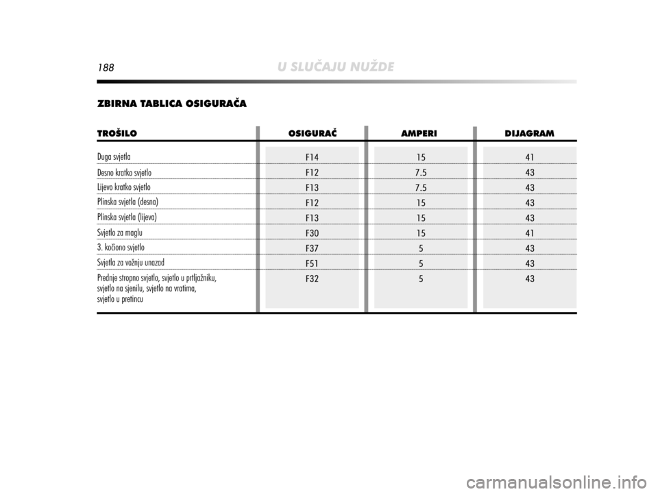 Alfa Romeo MiTo 2014  Vodič za korisnike (in Croatian) 