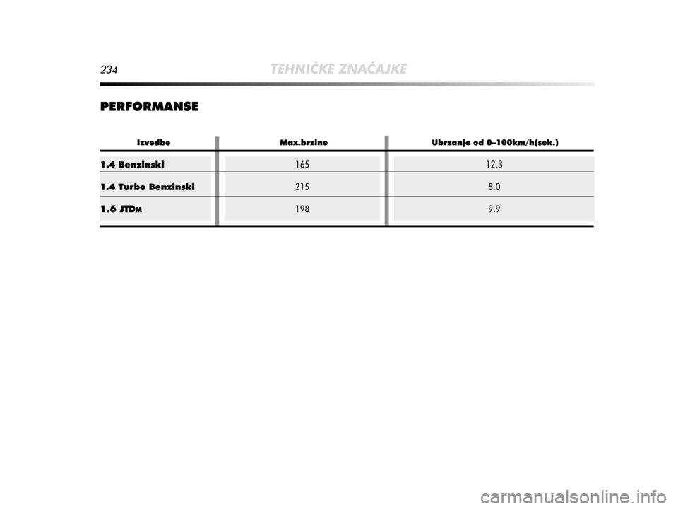 Alfa Romeo MiTo 2014  Vodič za korisnike (in Croatian) 
