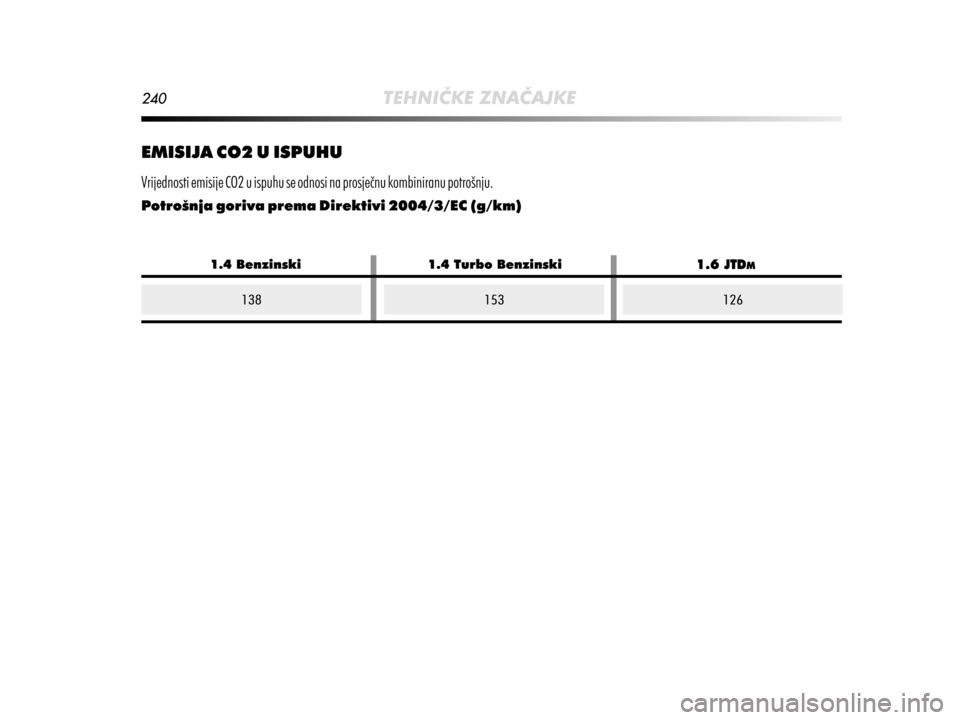Alfa Romeo MiTo 2014  Vodič za korisnike (in Croatian) 
