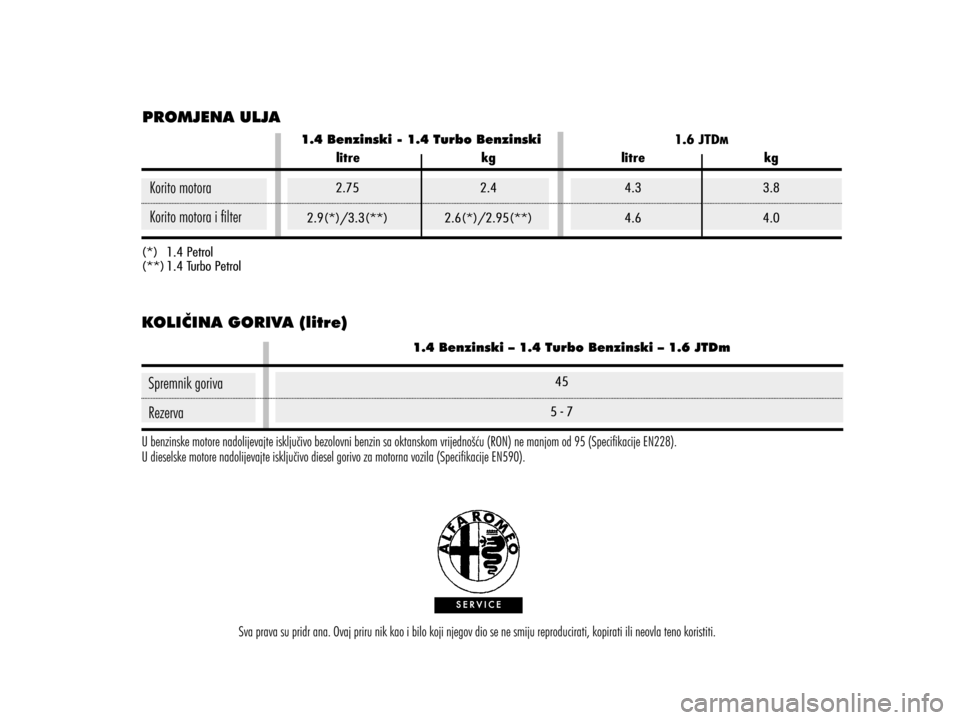 Alfa Romeo MiTo 2014  Vodič za korisnike (in Croatian) 