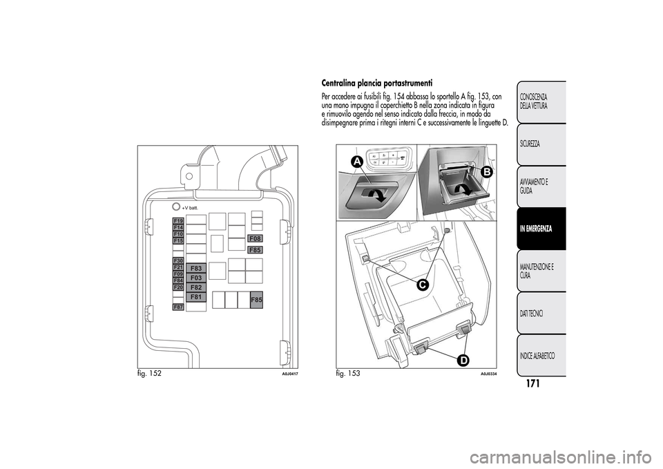 Alfa Romeo MiTo 2014  Manuale del proprietario (in Italian) Centralina plancia portastrumenti
Per accedere ai fusibili fig. 154 abbassa lo sportello A fig. 153, con
una mano impugna il coperchietto B nella zona indicata in figura
e rimuovilo agendo nel senso i