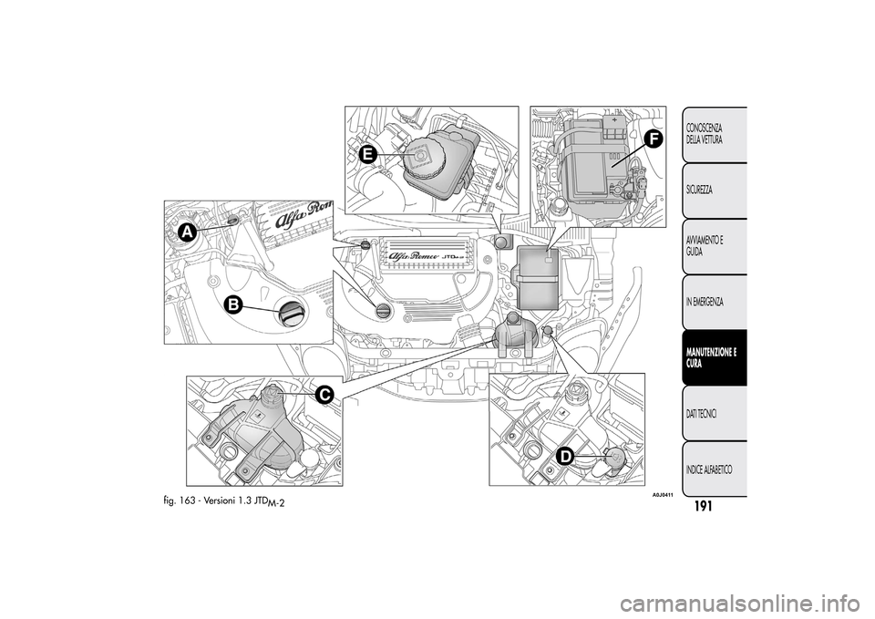 Alfa Romeo MiTo 2014  Manuale del proprietario (in Italian) fig. 163 - Versioni 1.3 JTD
M-2
A0J0411
191CONOSCENZA
DELLA VETTURA
SICUREZZA
AVVIAMENTO E
GUIDA
IN EMERGENZAMANUTENZIONE E
CURADATI TECNICI
INDICE ALFABETICO 