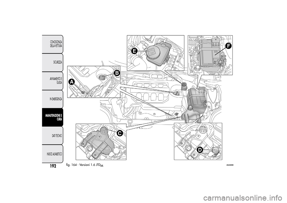 Alfa Romeo MiTo 2014  Manuale del proprietario (in Italian) fig. 164 - Versioni 1.6 JTD
M
A0J0200
192CONOSCENZA
DELLA VETTURA
SICUREZZA
AVVIAMENTO E
GUIDA
IN EMERGENZA
MANUTENZIONE E
CURA
DATI TECNICI
INDICE ALFABETICO 