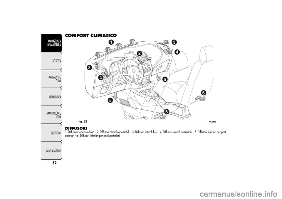 Alfa Romeo MiTo 2014  Manuale del proprietario (in Italian) COMFORT CLIMATICODIFFUSORI1. Diffusore superiore fisso – 2. Diffusori centrali orientabili – 3. Diffusori laterali fissi – 4. Diffusori laterali orientabili – 5. Diffusori inferiori per posti
