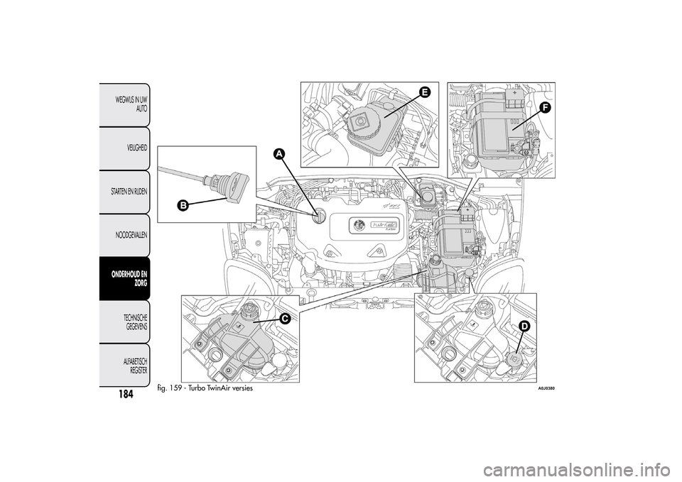 Alfa Romeo MiTo 2014  Handleiding (in Dutch) fig. 159 - Turbo TwinAir versies
A0J0380
184WEGWIJS IN UW
AUTO
VEILIGHEID
STARTEN EN RIJDEN
NOODGEVALLENONDERHOUD EN
ZORG
TECHNISCHE
GEGEVENS
ALFABETISCH
REGISTER 