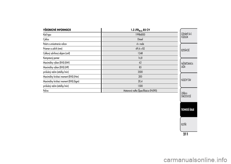 Alfa Romeo MiTo 2014  Užívateľská príručka (in Slovak) VŠEOBECNÉ INFORMÁCIE 1.3 JTD
M-2
85
Kód typu199B4000
CyklusDiesel
Počet a umiestnenie valcov4vrade
Priemer a zdvih (mm)69,6 x 82
Celkový zdvihový objem (cmł)1248
Kompresný pomer16,8
Maximáln