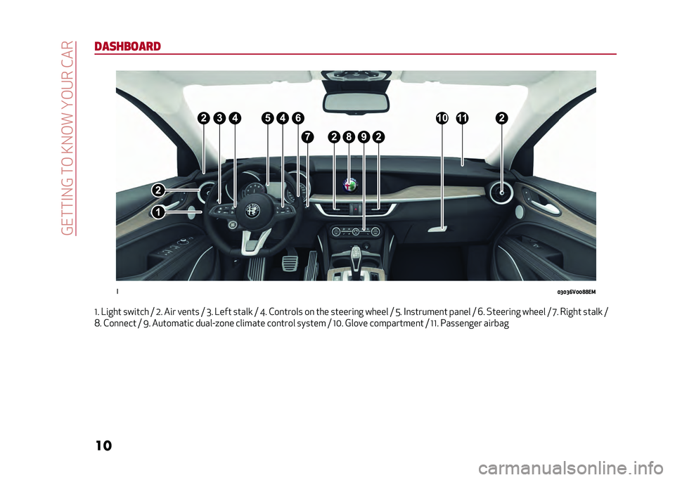 Alfa Romeo Stelvio 2020  Owners Manual ��@����#�-�@���,��A�-�,��� �,�4���&��
�� ���	�������5
� �6�7�6�7�8�1�6�6�9�9�+�
�D� �?�	��� ���	��� �= �1� ��	� ���
�� �= �I� �?��� �����
 �= �J� �&�
