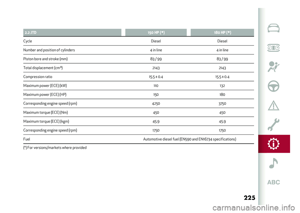 Alfa Romeo Stelvio 2020  Owners Manual ���
�
�5 �>� �> �K�� �;�?�6 �� �B�Q�< �;�9�6 �� �B�Q�<
�&���� �3�	�����3�	����
�-����� ��
� ����	��	��
 �� ����	�
���� �J �	�
 ��	�
��J �	�
 ��	�
�
��	�