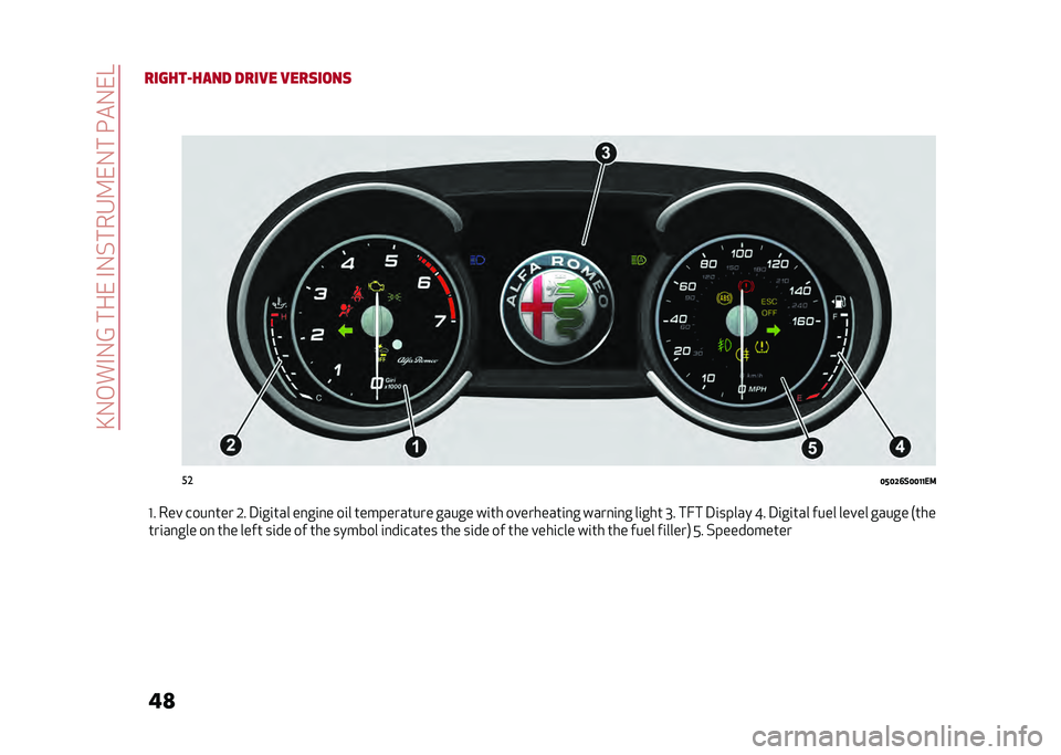 Alfa Romeo Stelvio 2020  Owners Manual ��A�-�,��#�-�@������#�-�%���4�9��-�����-��?
��
 ��
�6�?�6�>�8�(�6�6�;�;�+�
�D� ��� ����
��� �1� �3�	��	��� ��
��	�
� ��	� ����������� ����� ��	�