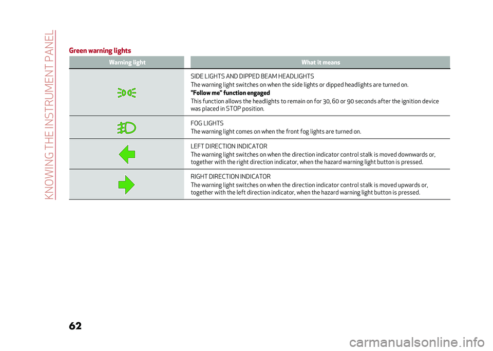 Alfa Romeo Stelvio 2020  Owners Manual ��A�-�,��#�-�@������#�-�%���4�9��-�����-��?
�� �
�
�.���� ������� �����	� �4������ �����	 �4���	 ��	 �����
�%�#�3� �?�#�@���% ��-�3 �3�#����