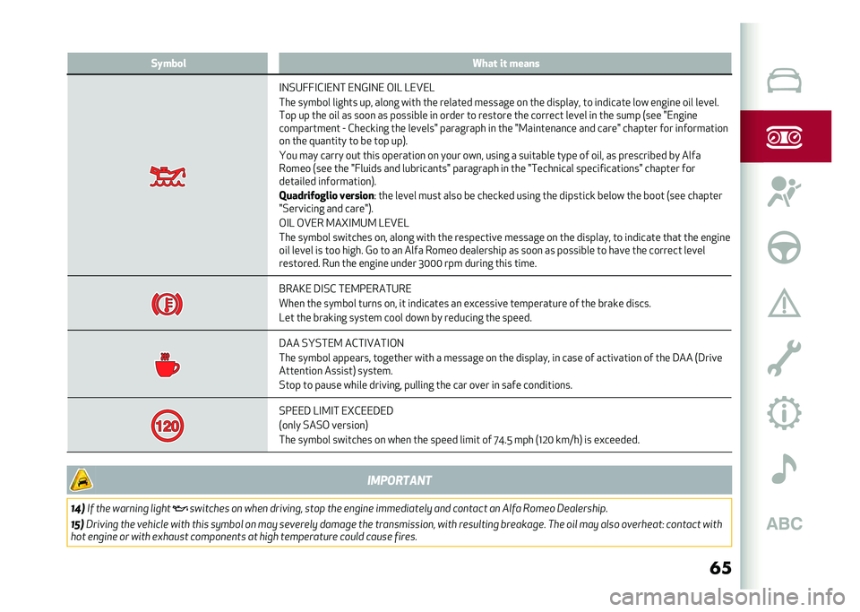 Alfa Romeo Stelvio 2020  Owners Manual ���(�&���
� �4���	 ��	 �����
�#�-�%�4�7�7�#�&�#��-� ��-�@�#�-� �,�#�? �?��B��?
��� ������ ��	���� ��� ����
� ��	�� ��� ������� ������� ��
 