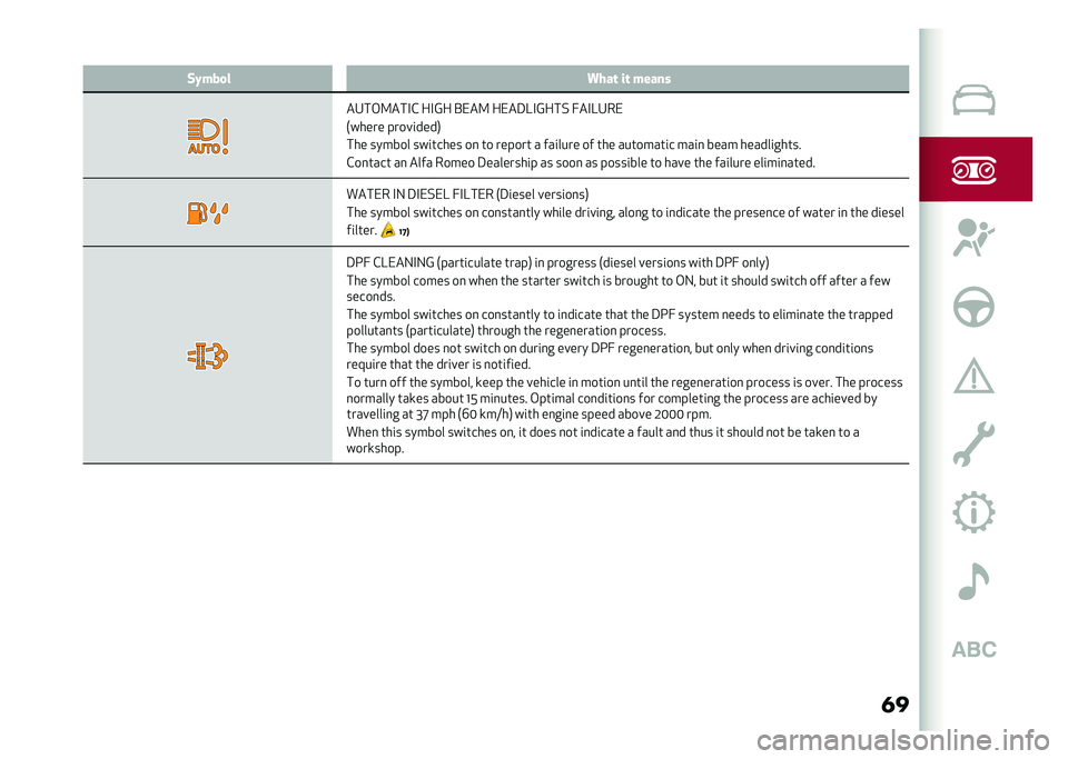 Alfa Romeo Stelvio 2020  Owners Manual ���(�&���
� �4���	 ��	 �����
��4��,�9���#�& ��#�@� �$���9 ����3�?�#�@���% �7��#�?�4��
�+����� �����	����.
��� ������ ���	����� ��
 �� ���