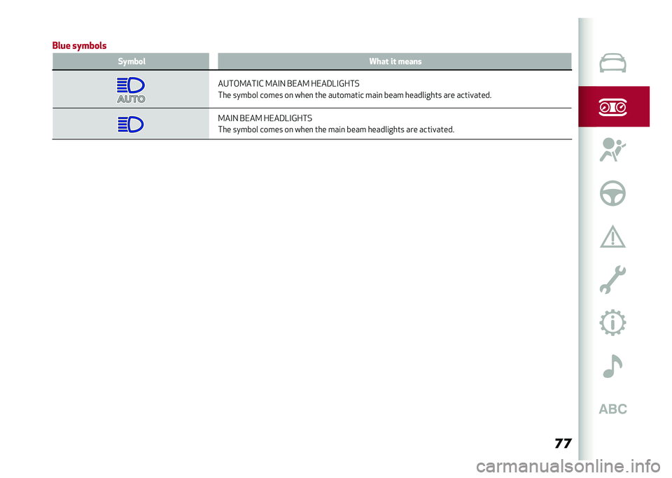 Alfa Romeo Stelvio 2020  Owners Manual �	�	
�0��� ��&���
�� �(�&���
� �4���	 ��	 �����
��4��,�9���#�& �9��#�- �$���9 ����3�?�#�@���%
��� ������ ����� ��
 ����
 ��� ��������	� ��