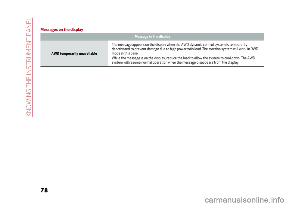 Alfa Romeo Stelvio 2020  Owners Manual ��A�-�,��#�-�@������#�-�%���4�9��-�����-��?
�	�
 �
�
�������� �
� �	�� ����!���& ������� �� �	�� ����!���&
��4� �	���!�
������& �������