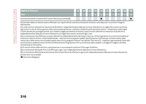 Page 212
