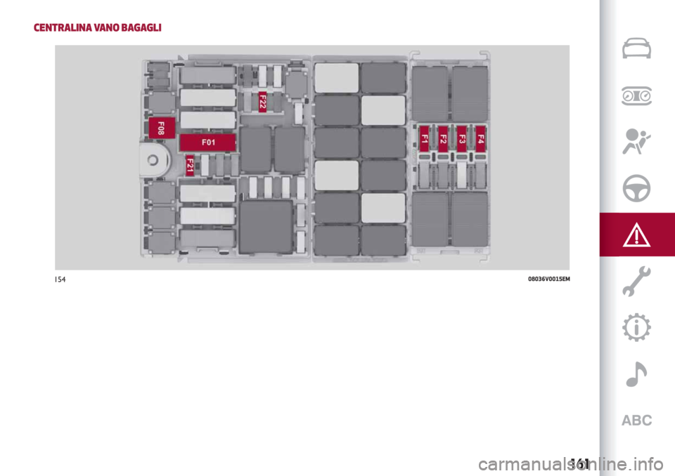 Alfa Romeo Stelvio 2019  Manuale del proprietario (in Italian) CENTRALINA VANO BAGAGLI
15408036V0015EM
161 