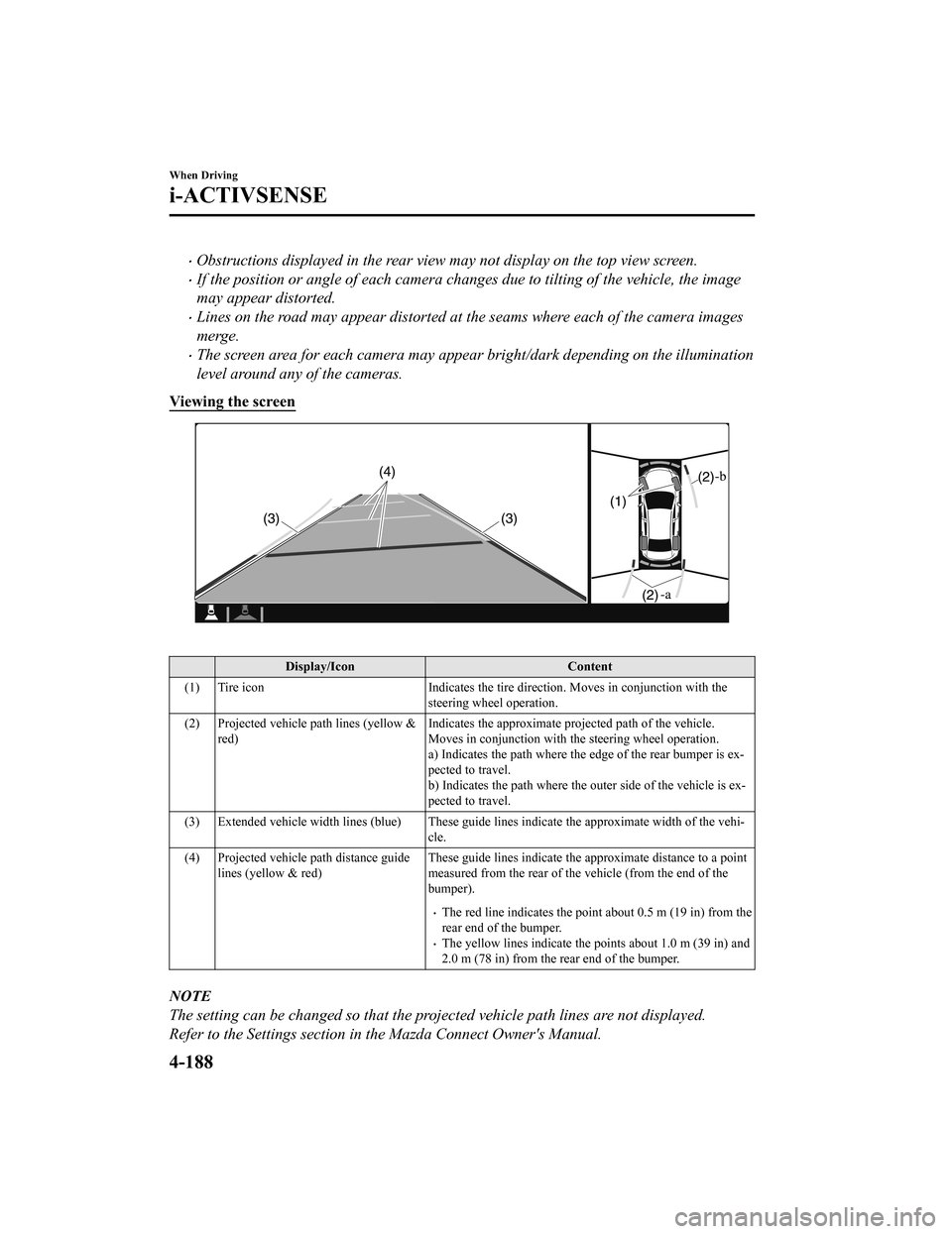 MAZDA MODEL 3 HATCHBACK 2020 Owners Manual (in English) Obstructions displayed in the rear view may not display on the top view screen.
If the position or angle of each camera changes due to tilting of the vehicle, the image
may appear distorted.
MAZDA MODEL 3 HATCHBACK 2020 Owners Manual (in English) Obstructions displayed in the rear view may not display on the top view screen.
If the position or angle of each camera changes due to tilting of the vehicle, the image
may appear distorted.
