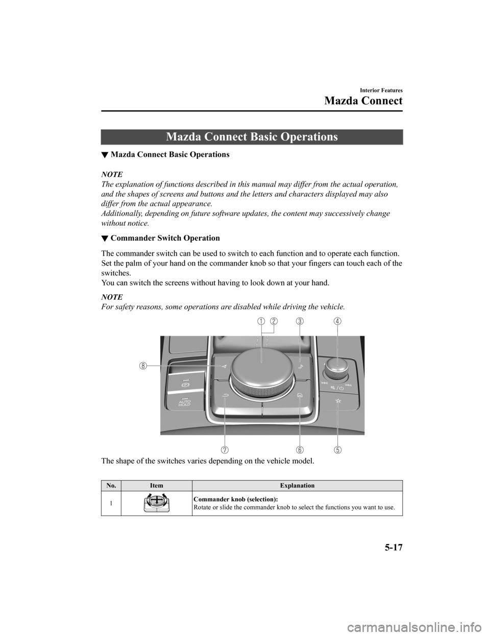 MAZDA MODEL 3 HATCHBACK 2020 Owners Manual (in English) Mazda Connect Basic Operations
▼Mazda Connect Basic Operations
NOTE
The explanation of functions described in this
manual may differ from the actual operation,
and the shapes of screens and buttons MAZDA MODEL 3 HATCHBACK 2020 Owners Manual (in English) Mazda Connect Basic Operations
▼Mazda Connect Basic Operations
NOTE
The explanation of functions described in this
manual may differ from the actual operation,
and the shapes of screens and buttons