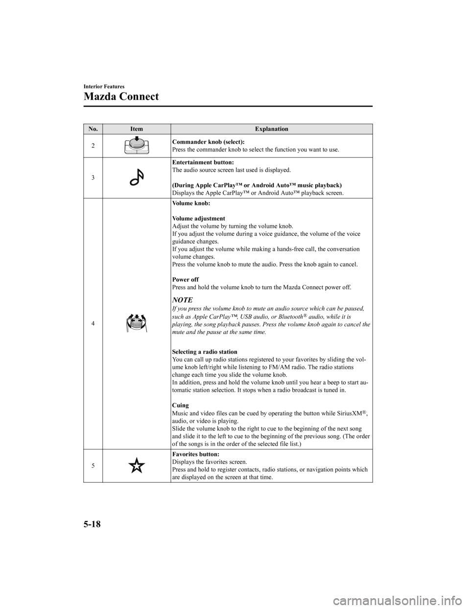 MAZDA MODEL 3 HATCHBACK 2020 Owners Manual (in English) No.Item Explanation
2
Commander knob (select):
Press the commander knob to select the function you want to use .
3
Entertainment button:
The audio source screen last used is displayed.
(During Apple MAZDA MODEL 3 HATCHBACK 2020 Owners Manual (in English) No.Item Explanation
2
Commander knob (select):
Press the commander knob to select the function you want to use .
3
Entertainment button:
The audio source screen last used is displayed.
(During Apple