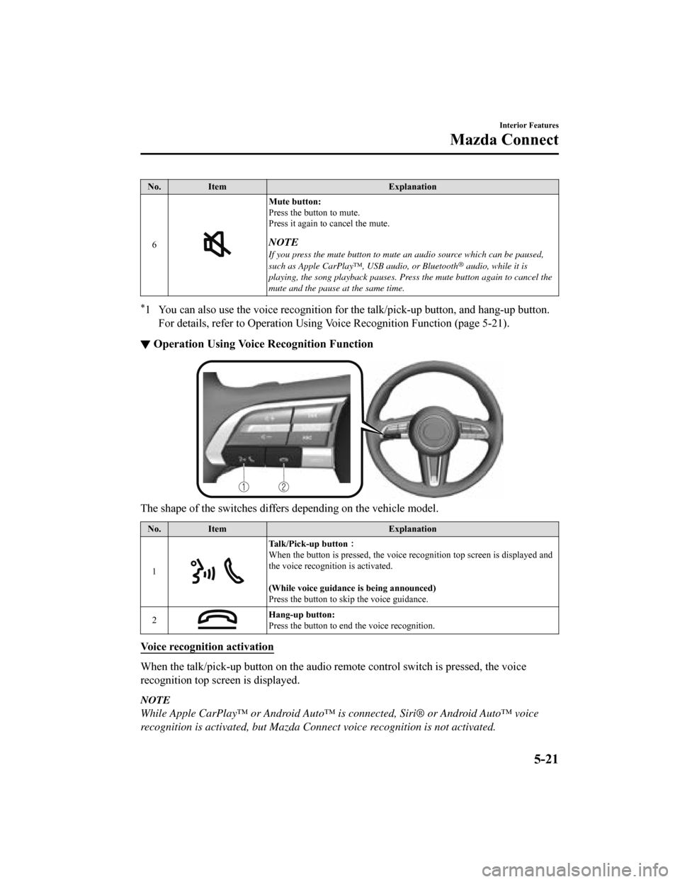 MAZDA MODEL 3 HATCHBACK 2019 Owners Manual (in English) No.Item Explanation
6
Mute button:
Press the button to mute.
Press it again to cancel the mute.
NOTE
If you press the mute button to mute an audio source which can be paused,
such as Apple CarPlay™, MAZDA MODEL 3 HATCHBACK 2019 Owners Manual (in English) No.Item Explanation
6
Mute button:
Press the button to mute.
Press it again to cancel the mute.
NOTE
If you press the mute button to mute an audio source which can be paused,
such as Apple CarPlay™,
