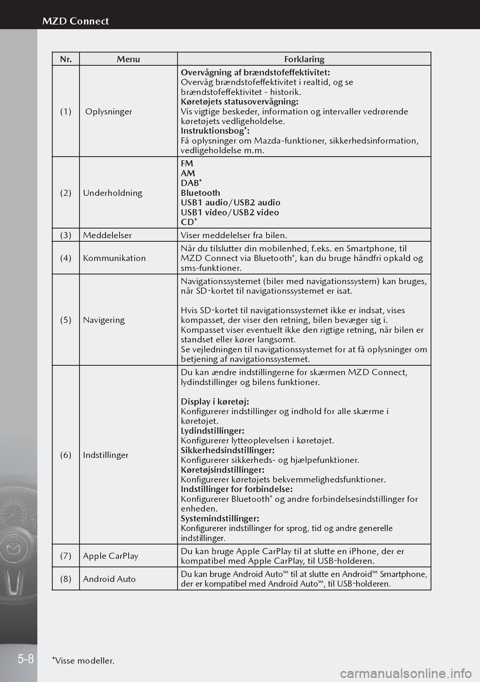 MAZDA MODEL 3 HATCHBACK 2019 Instruktionsbog (in Danish) N r.Menu Forklaring
(1) Oplysninger Overvågning af brændstofeffektivitet:
Overvåg brændstofeffektivitet i realtid, og se
brændstofeffektivitet - historik.
Køretøjets statusovervågning:
Vis v MAZDA MODEL 3 HATCHBACK 2019 Instruktionsbog (in Danish) N r.Menu Forklaring
(1) Oplysninger Overvågning af brændstofeffektivitet:
Overvåg brændstofeffektivitet i realtid, og se
brændstofeffektivitet - historik.
Køretøjets statusovervågning:
Vis v