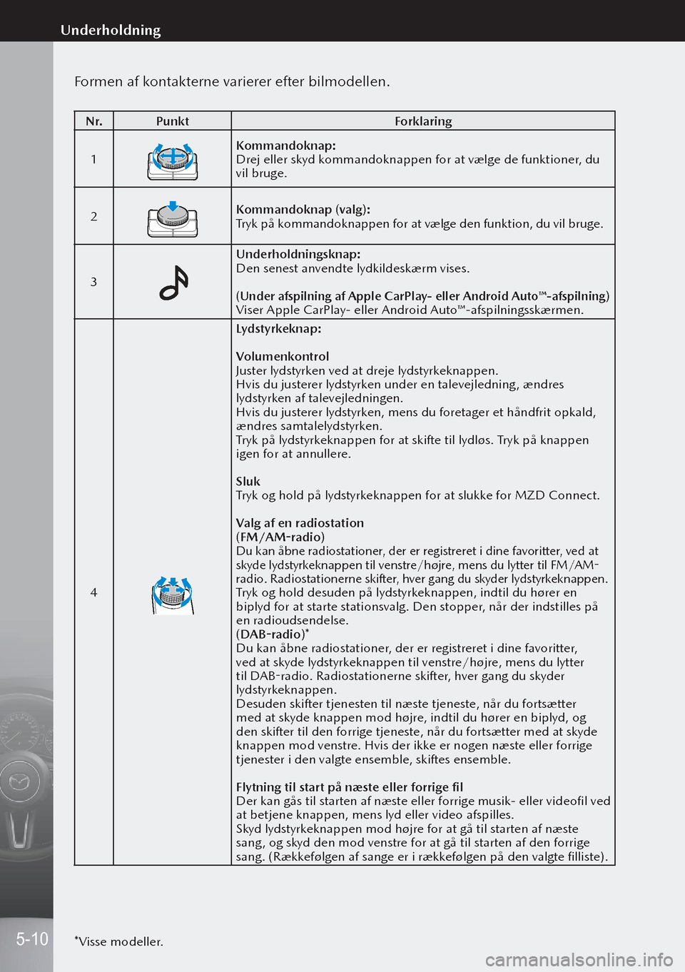 MAZDA MODEL 3 HATCHBACK 2019  Instruktionsbog (in Danish) Formen af kontakterne varierer efter bilmodellen.
N r.Punkt Forklaring
1
Kommandoknap:
Drej eller skyd kommandoknappen for at vælge de funktioner, du 
vil bruge.
2
Kommandoknap (valg):
Tryk på komma