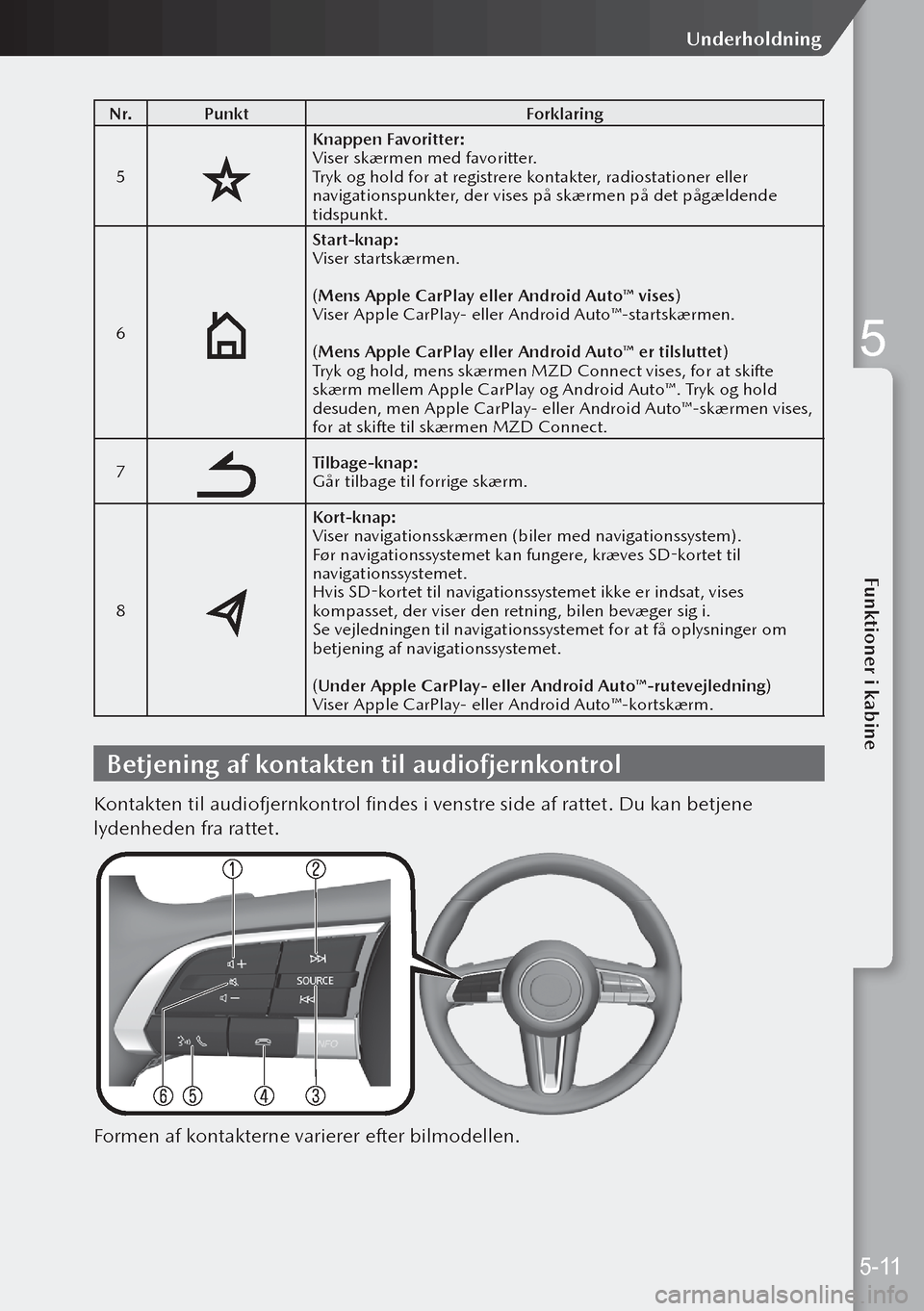 MAZDA MODEL 3 HATCHBACK 2019 Instruktionsbog (in Danish) N r.Punkt Forklaring
5
Knappen Favoritter:
Viser skærmen med favoritter.
Tryk og hold for at registrere kontakter, radiostationer eller
navigationspunkter, der vises på skærmen på det pågældend MAZDA MODEL 3 HATCHBACK 2019 Instruktionsbog (in Danish) N r.Punkt Forklaring
5
Knappen Favoritter:
Viser skærmen med favoritter.
Tryk og hold for at registrere kontakter, radiostationer eller
navigationspunkter, der vises på skærmen på det pågældend