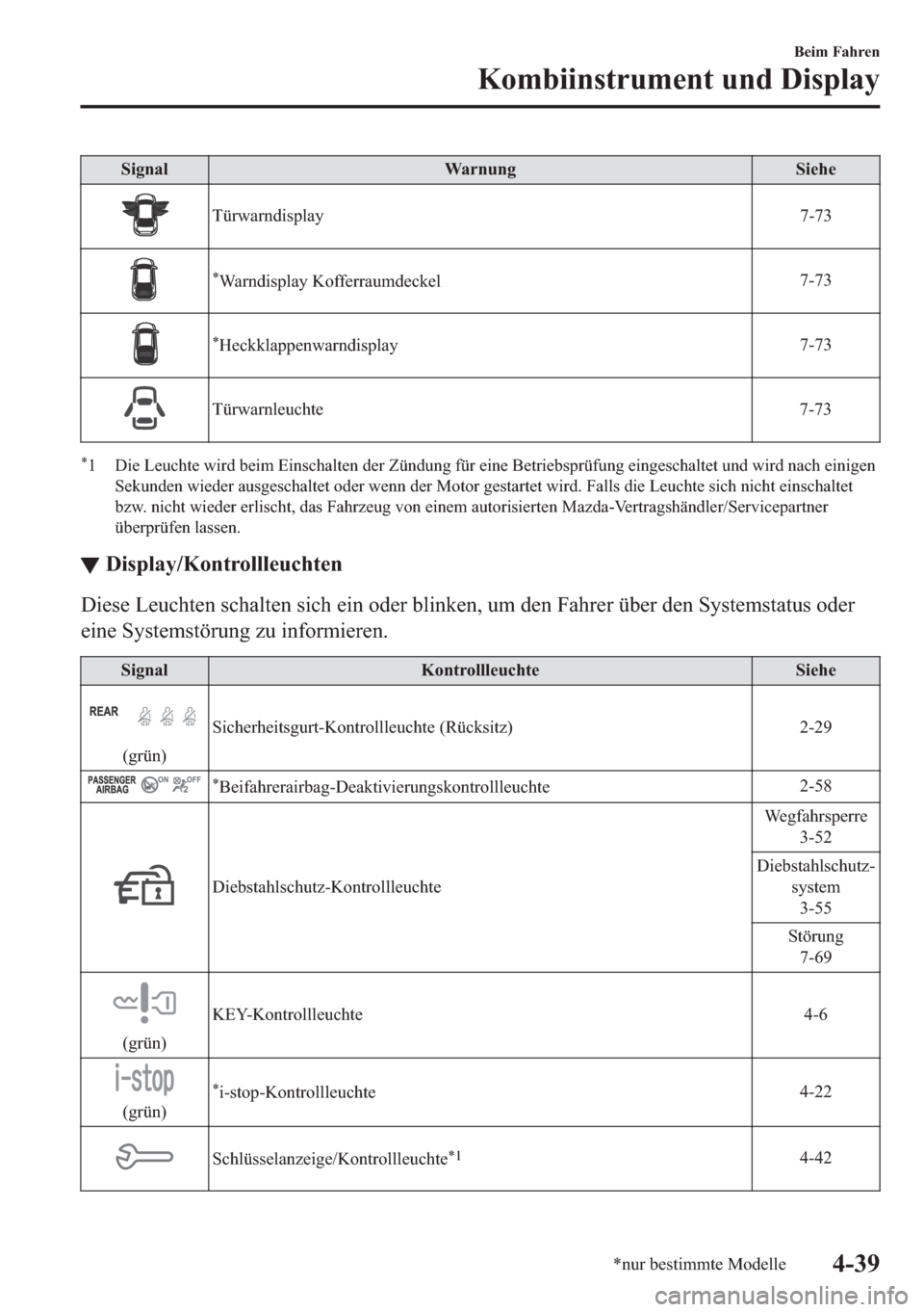 MAZDA MODEL 3 HATCHBACK 2019  Betriebsanleitung (in German) �6�L�J�Q�D�O �:�D�U�Q�X�Q�J �6�L�H�K�H
�7�