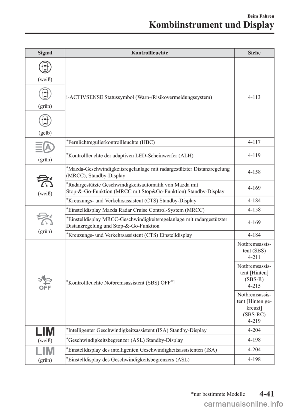 MAZDA MODEL 3 HATCHBACK 2019  Betriebsanleitung (in German) �6�L�J�Q�D�O �.�R�Q�W�U�R�O�O�O�H�X�F�K�W�H �6�L�H�K�H
��Z�H�L�
