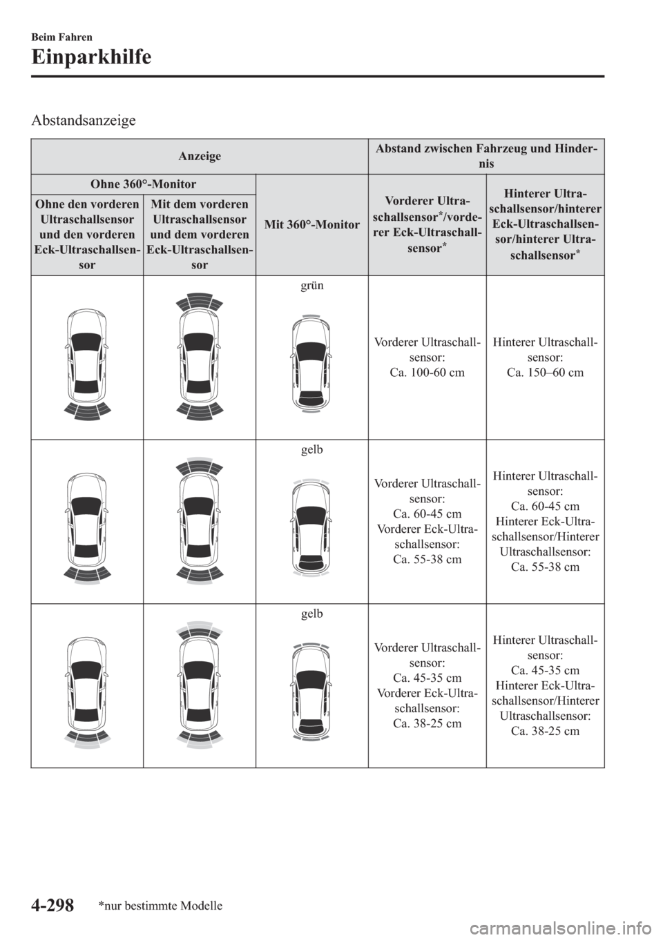 MAZDA MODEL 3 HATCHBACK 2019  Betriebsanleitung (in German) �$�E�V�W�D�Q�G�V�D�Q�]�H�L�J�H
�$�Q�]�H�L�J�H�$�E�V�W�D�Q�G��]�Z�L�V�F�K�H�Q��)�D�K�U�]�H�X�J��X�Q�G��+�L�Q�G�H�U(
�Q�L�V
�2�K�Q�H�����